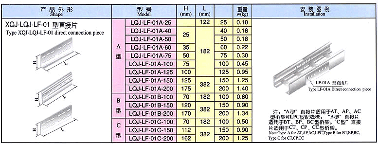 XQJ-LQJ-LF-01 型直接片